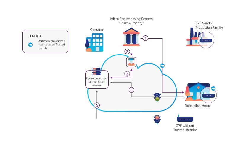 diagram 3 trusted home