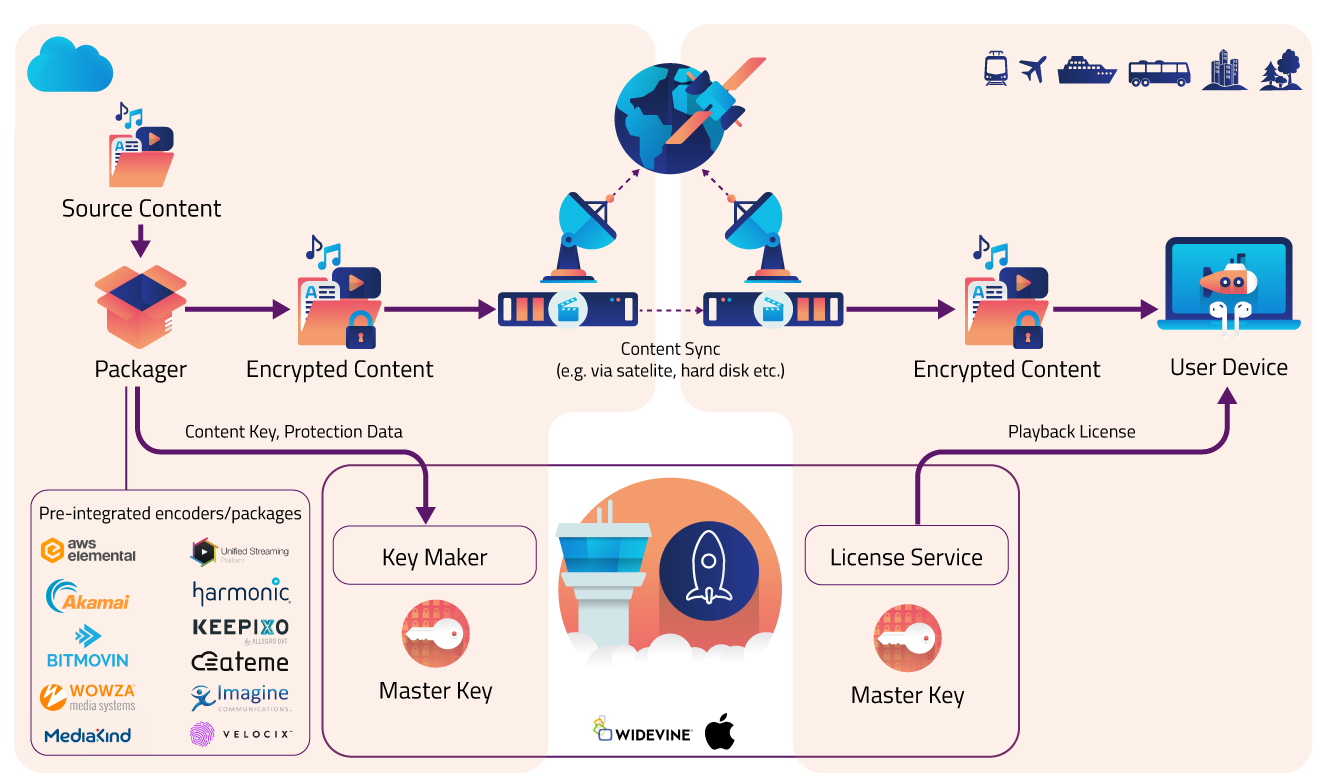 cotg_diagram